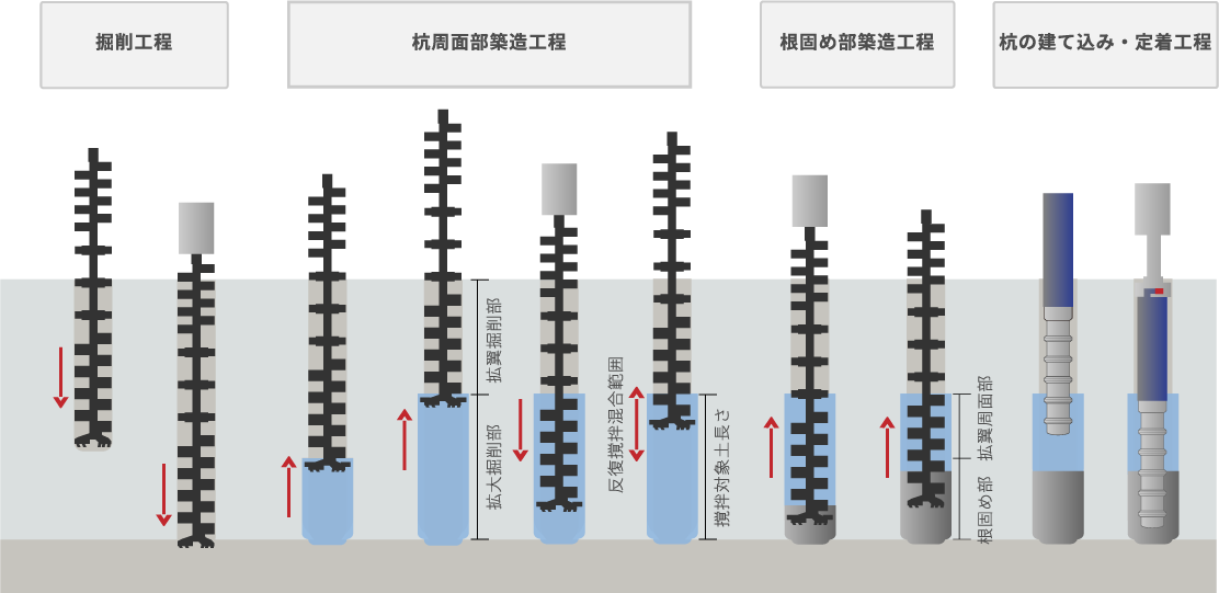 施工順序